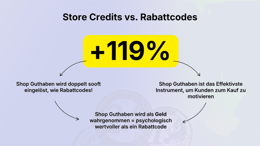 Vorteile Shop Guthaben - Store Credit Pro Shopify App