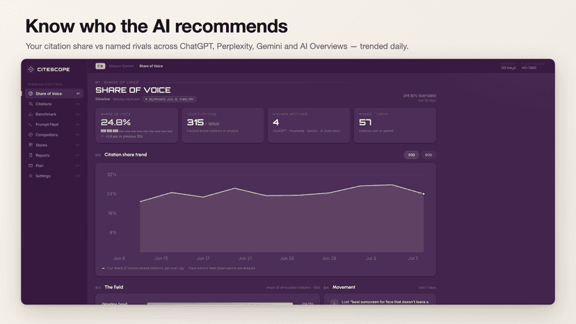 Share-of-voice dashboard with trend and competitor field