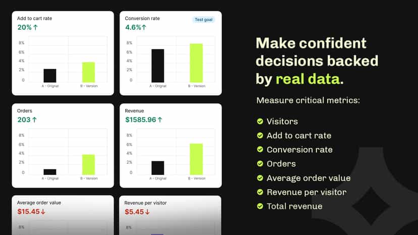 make confident decisions using Essential shopify ab testing app
