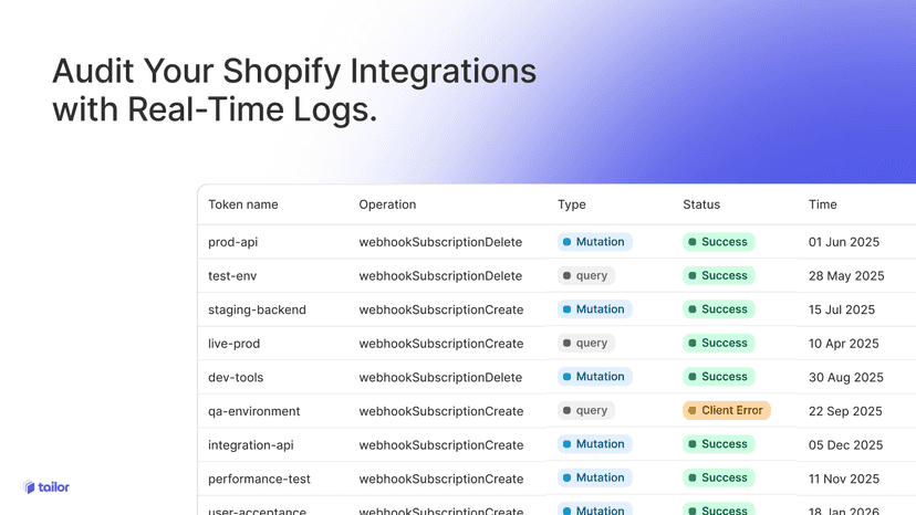 Tracking with Usage Logs