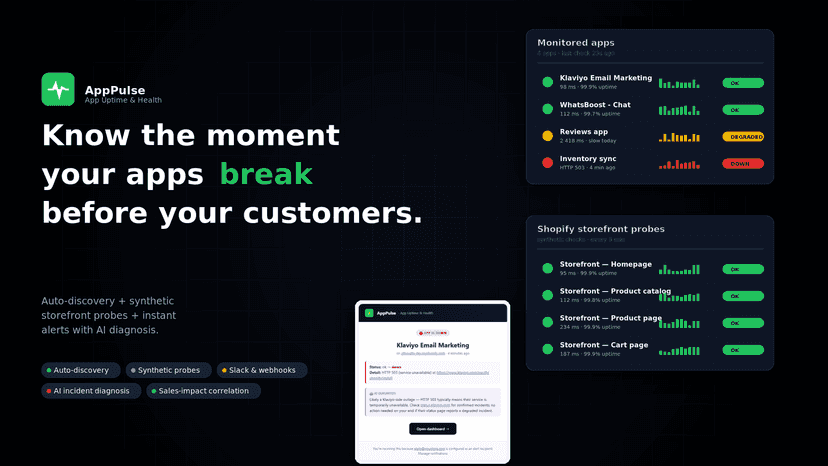 AppPulse: monitored apps, Shopify probes and incident emails