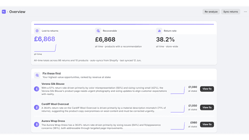 Main dashboard card showing metrics and prioritized products
