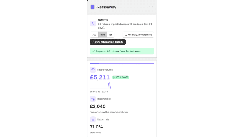 Main dashboard card showing total returns, revenue loss, metrics