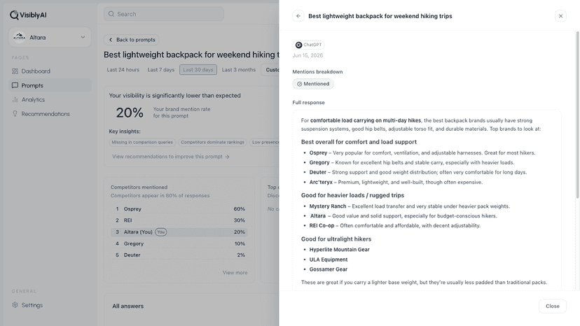 Prompt response details showing brand mentions