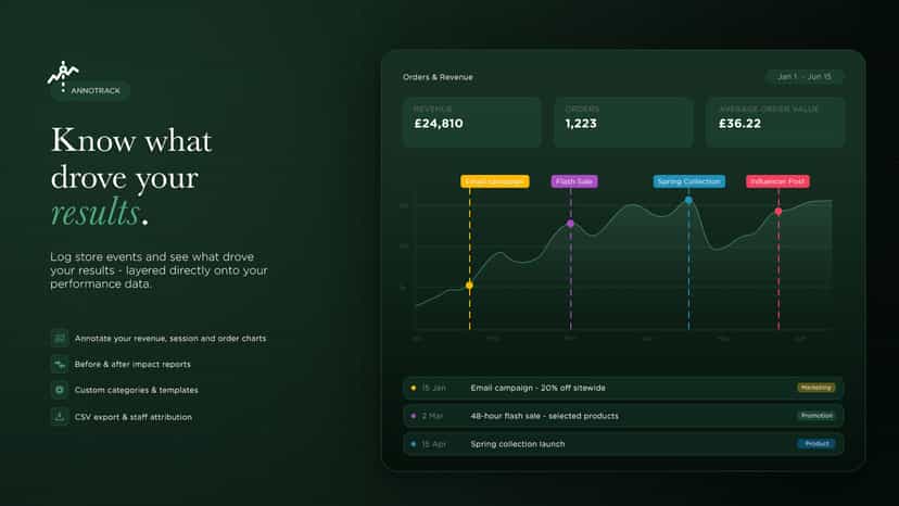 Revenue chart with colour-coded store event annotations