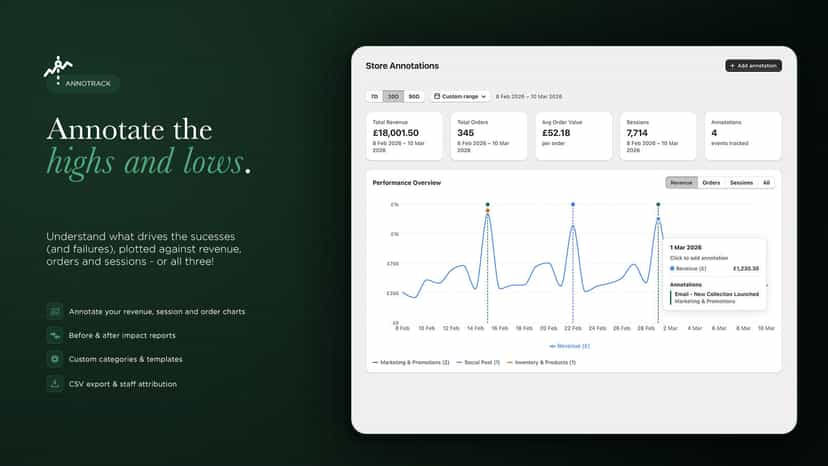 A Timeline view of annotations on orders, sessions and revenue
