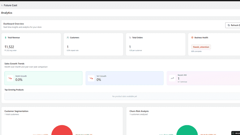 Analytics dashboard showing revenue, orders, and growth stats