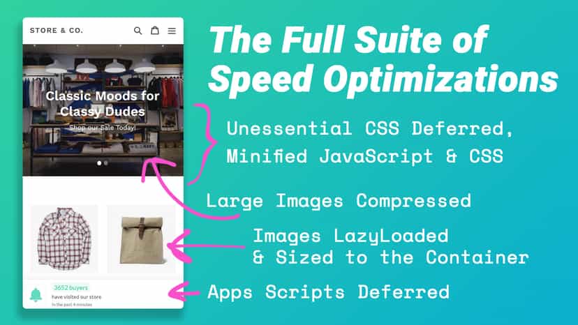 The complete suite of speed optimizations to boost PageSpeed.