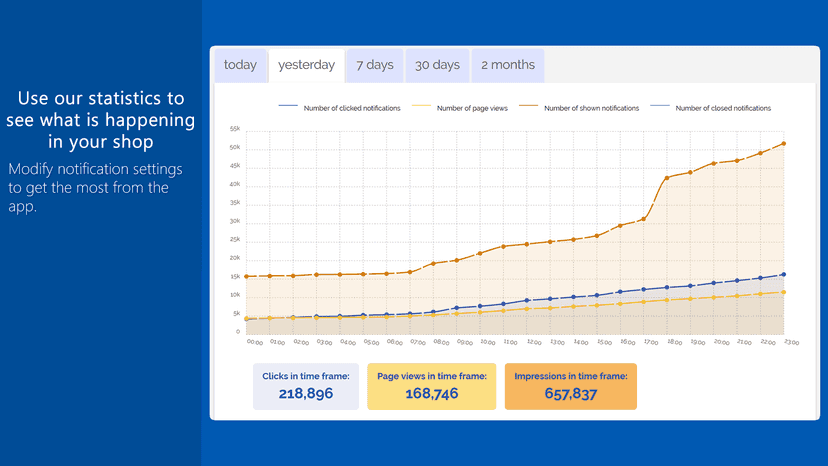 Show recent orders notification statistics dashboard