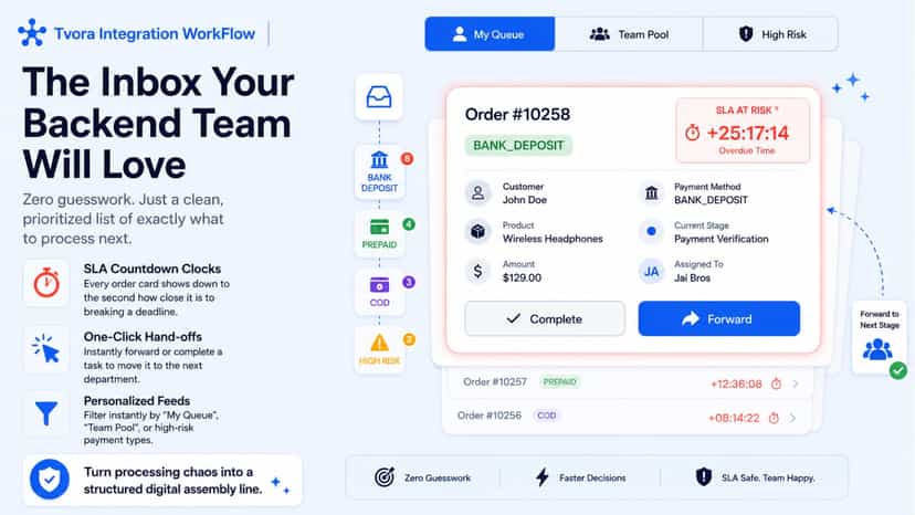 Backend order routing pipeline built for operational teams.