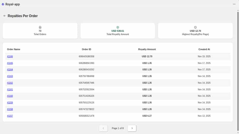 Royalties per order