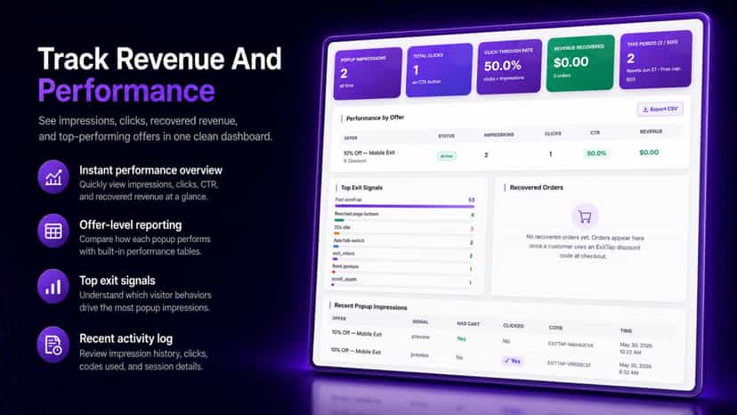 ExitTap dashboard showing popup impressions, clicks and revenue