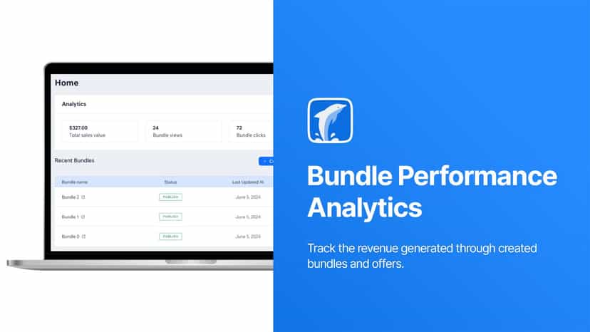 Track the revenue generated through created bundles and offers