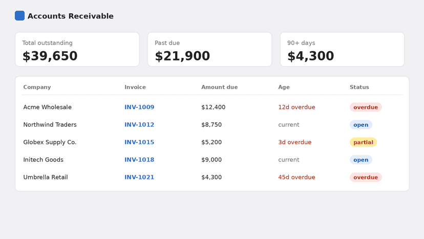 Accounts receivable dashboard with outstanding total and aging
