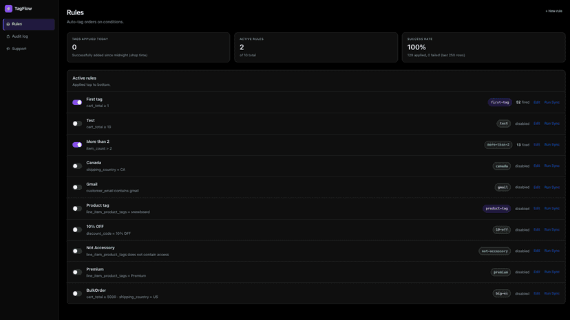 TagFlow - Rules Index Screen
