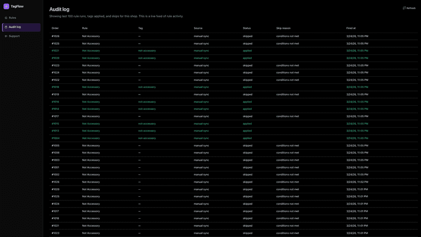 TagFlow - Audit Screen