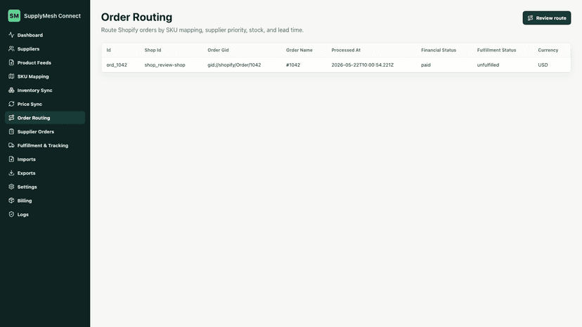 Order routing recommendations by supplier