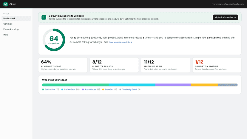 Cited dashboard: AI visibility score, tiles and competitors