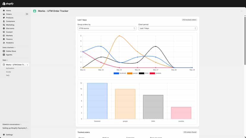 Dashboard with tracked orders chart and filters