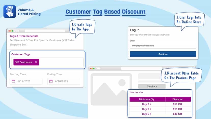 Customer tag based discount
