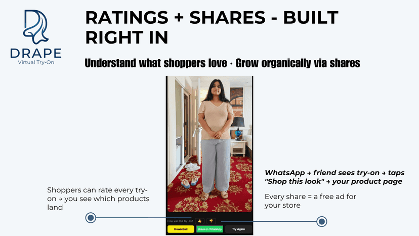 Virtual Try-On results can be shared and downloaded