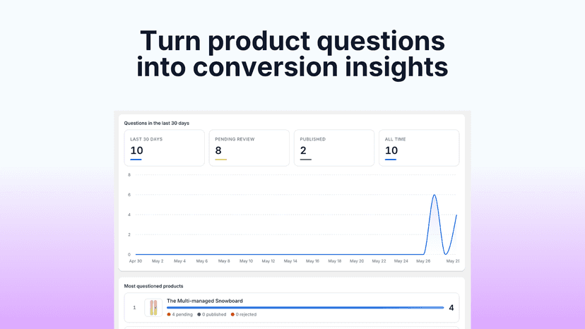 Turn product questions into conversion insights