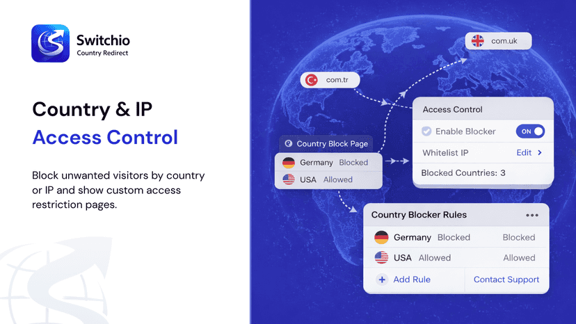 Country and IP blocking with geo-based access control