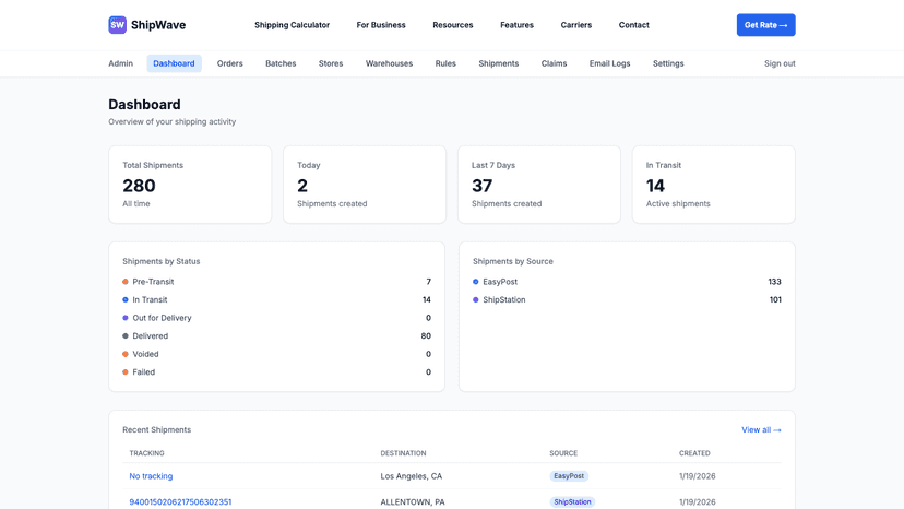 Shipwave dashboard showing shipment metrics and status overview