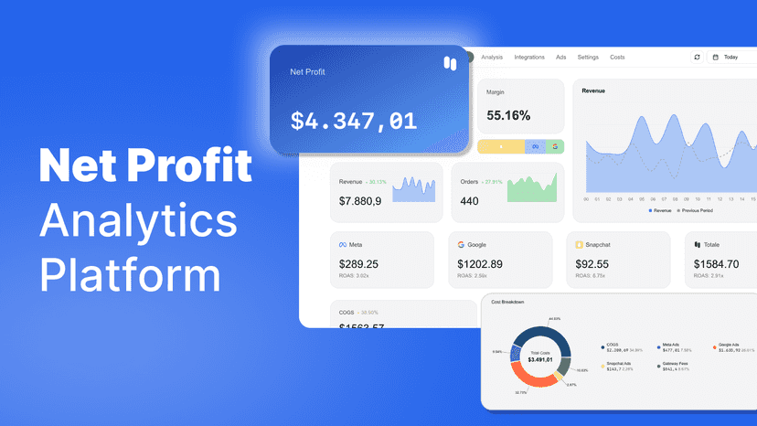 profit analysis