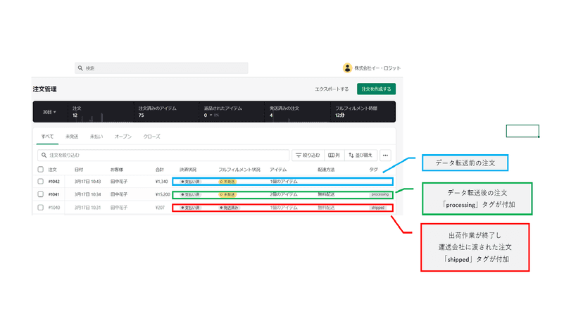 このアプリは支払い済みの注文を弊社の倉庫システム(WMS)に転送いたします。転送されるとprocessingタグがつきます。