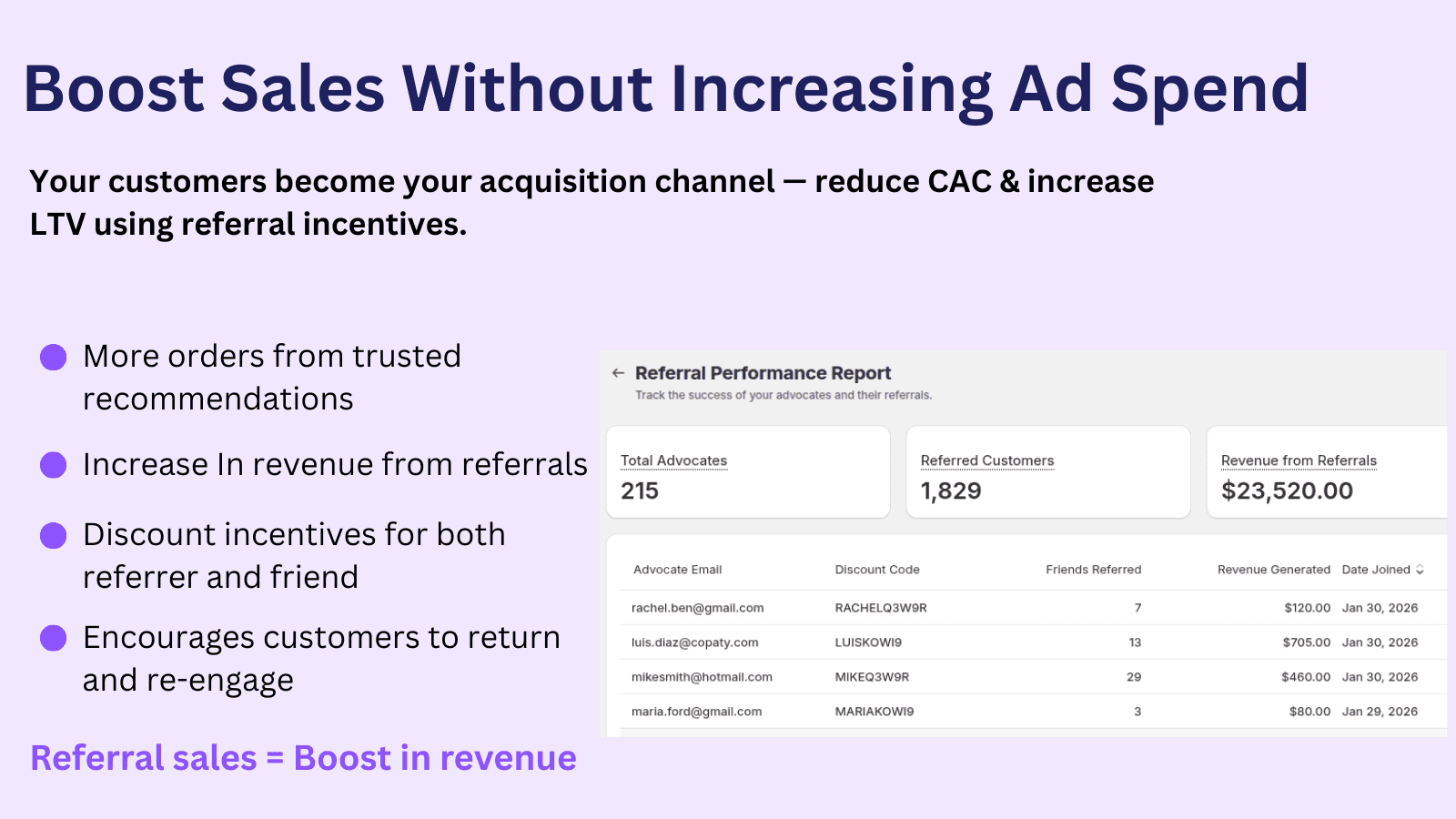Boost Sales Without Increasing Ad Spend