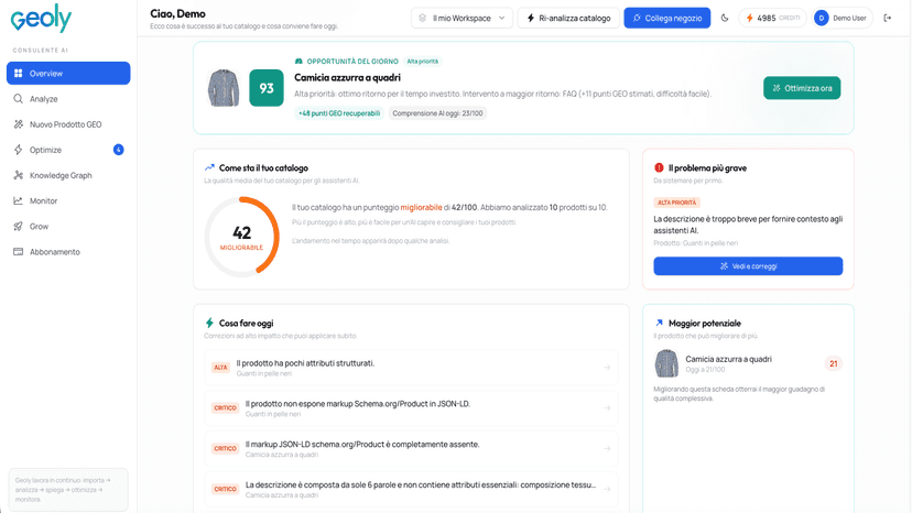 Analisi AI del prodotto e suggerimenti di ottimizzazione