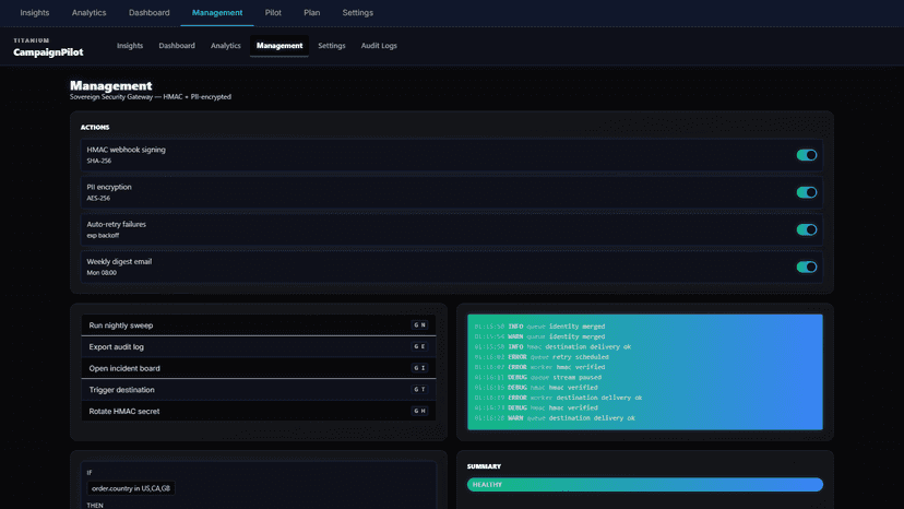 CampaignPilot Management — role-based access control