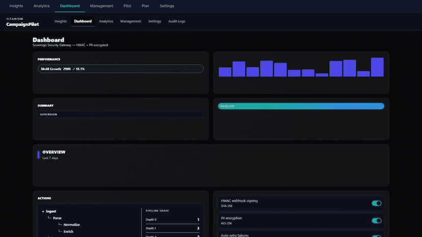 CampaignPilot Settings — configure alerts and thresholds