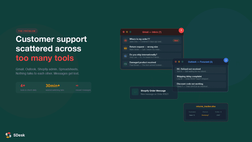 Customer support scattered