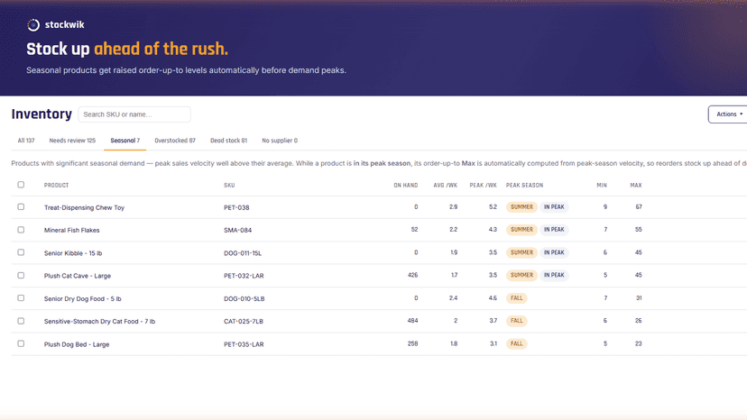 Identify products with seasonal demand and order accordingly