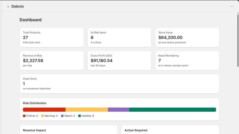 Dashboard with risk distribution and inventory metrics