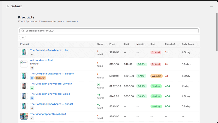 Products list with stock levels, margins, and risk badges