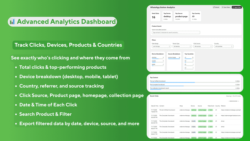 Advanced Analytics Dashboard - CA: WhatsApp Order Button