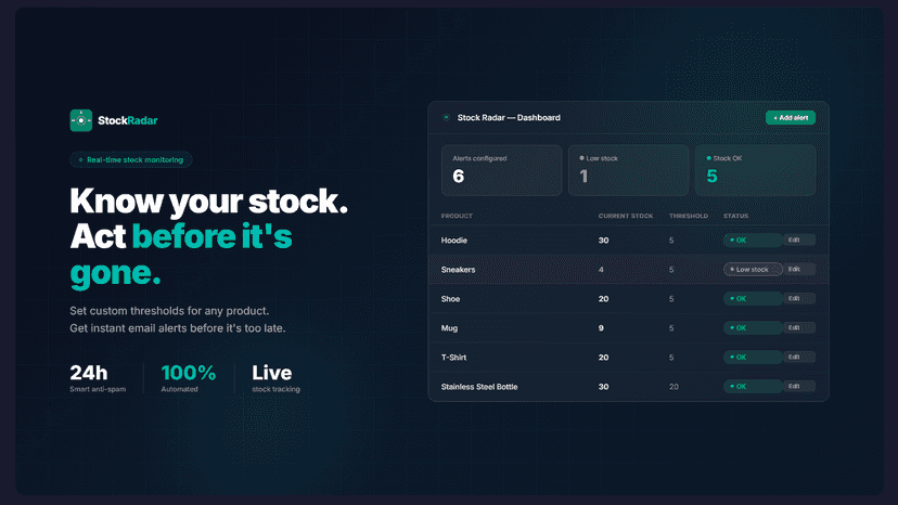 Your real-time low stock dashboard, inside Shopify.