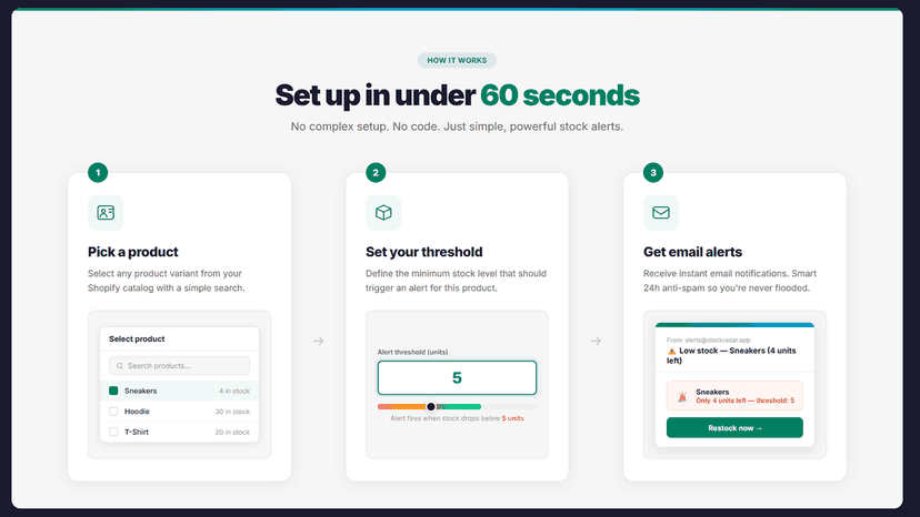 Set up a stock alert in under 60 seconds.