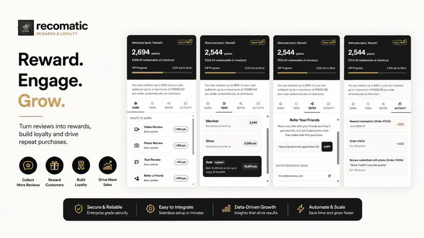 Customer loyalty dashboard with rewards and VIP tiers