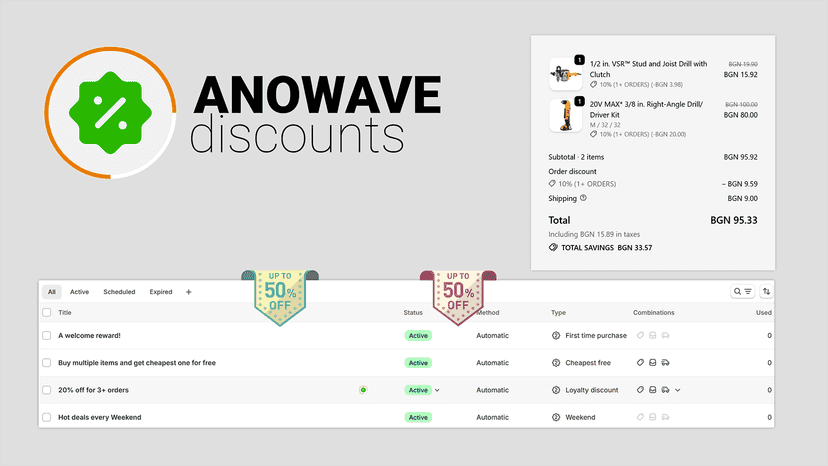 Multiple discount types
