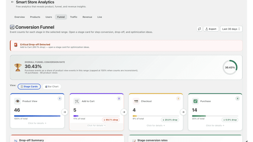 Pixobuy SmartStore Analytics Funnel
