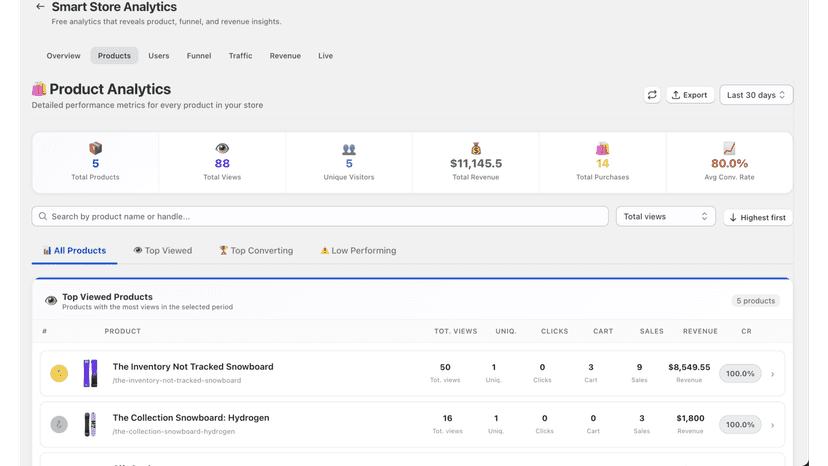 Pixobuy SmartStore Analytics Product