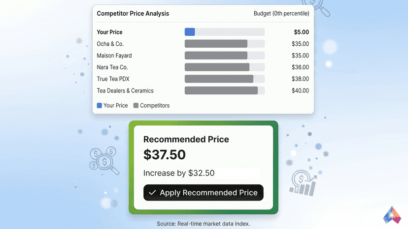 Price Scout : Get pricing recommendation using market data