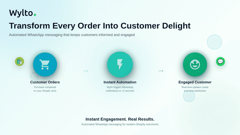 Automated WhatsApp messaging for Shopify stores