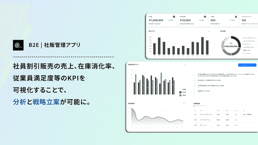 社販制度の売上貢献率・在庫回転率・従業員満足度などのKPIを可視化。分析と戦略立案のインサイトに。