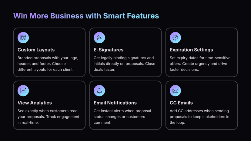 List of proposal smart features including e-signatures