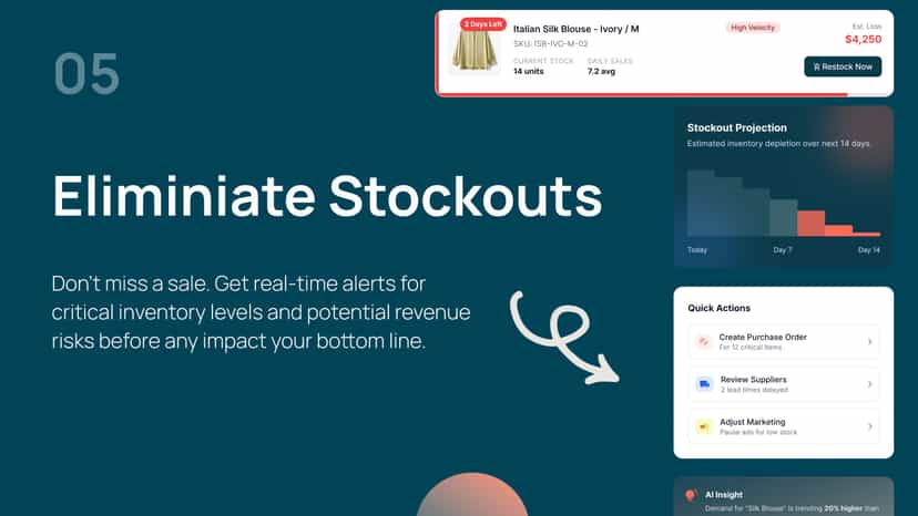 Eliminate Stockouts